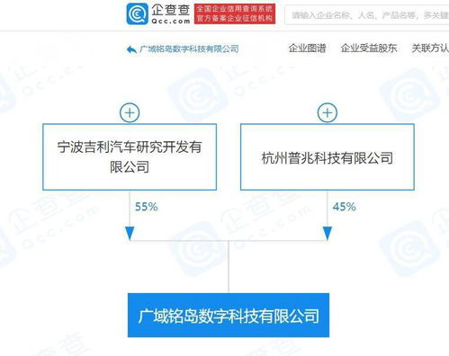 吉利關(guān)聯(lián)企業(yè)成立數(shù)字科技公司，聚焦人工智能應(yīng)用軟件開發(fā)