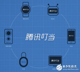 騰訊叮當(dāng)語音助手 AI時代的智能交互新篇章