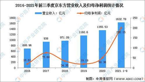 2022年中國人工智能行業(yè)市場前景及投資研究報告